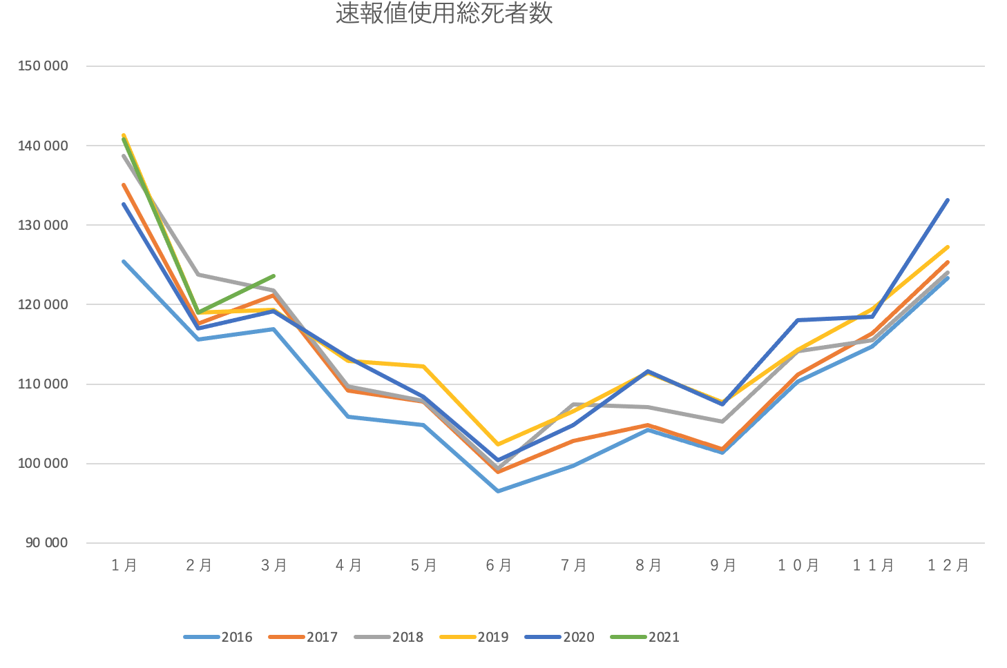 インフルエンザ 死亡 数 2020